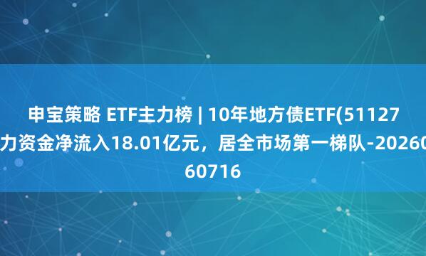 申宝策略 ETF主力榜 | 10年地方债ETF(511270)主力资金净流入18.01亿元，居全市场第一梯队-20260716