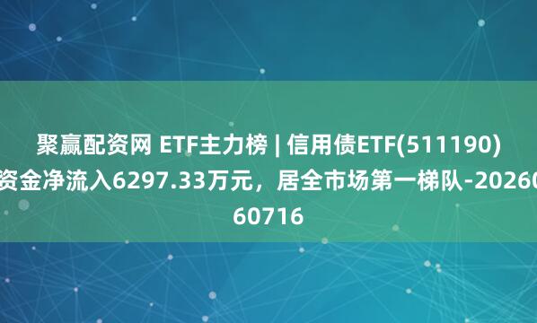 聚赢配资网 ETF主力榜 | 信用债ETF(511190)主力资金净流入6297.33万元，居全市场第一梯队-20260716